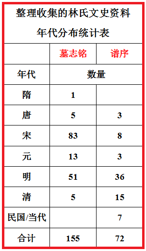 不忘初心【中华林氏（浙南）源流网】三周年记！ 图6