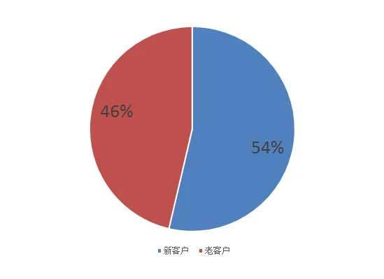 厚道数控2017上半年出货新高