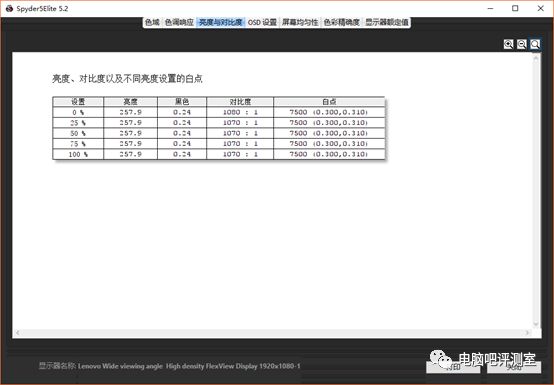 cpu待机50度正常吗_cpu温度75度正常吗_笔记本cpu待机40度