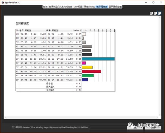 cpu待机50度正常吗_笔记本cpu待机40度_cpu温度75度正常吗