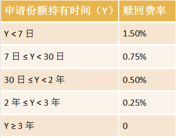 博时新兴基金