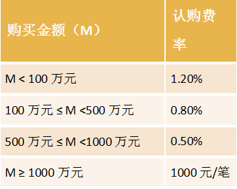 博时新兴基金