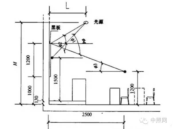 全国教室照明设计现状及应用解析
