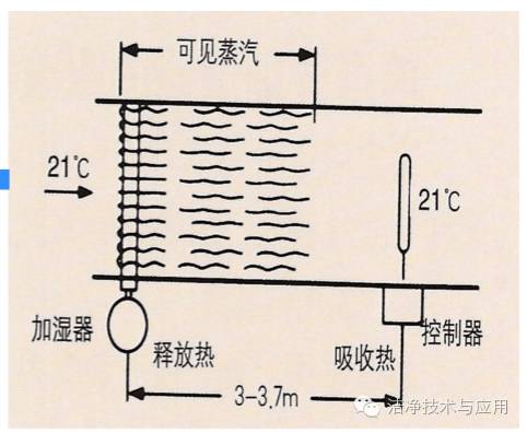 恒湿机厂家_恒温恒湿机加湿桶故障_恒湿恒温机组