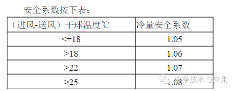 恒温恒湿机加湿桶故障_恒湿机厂家_恒湿恒温机组