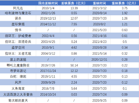 经典电影推荐_七十部经典高智商电影推荐_经典励志电影推荐