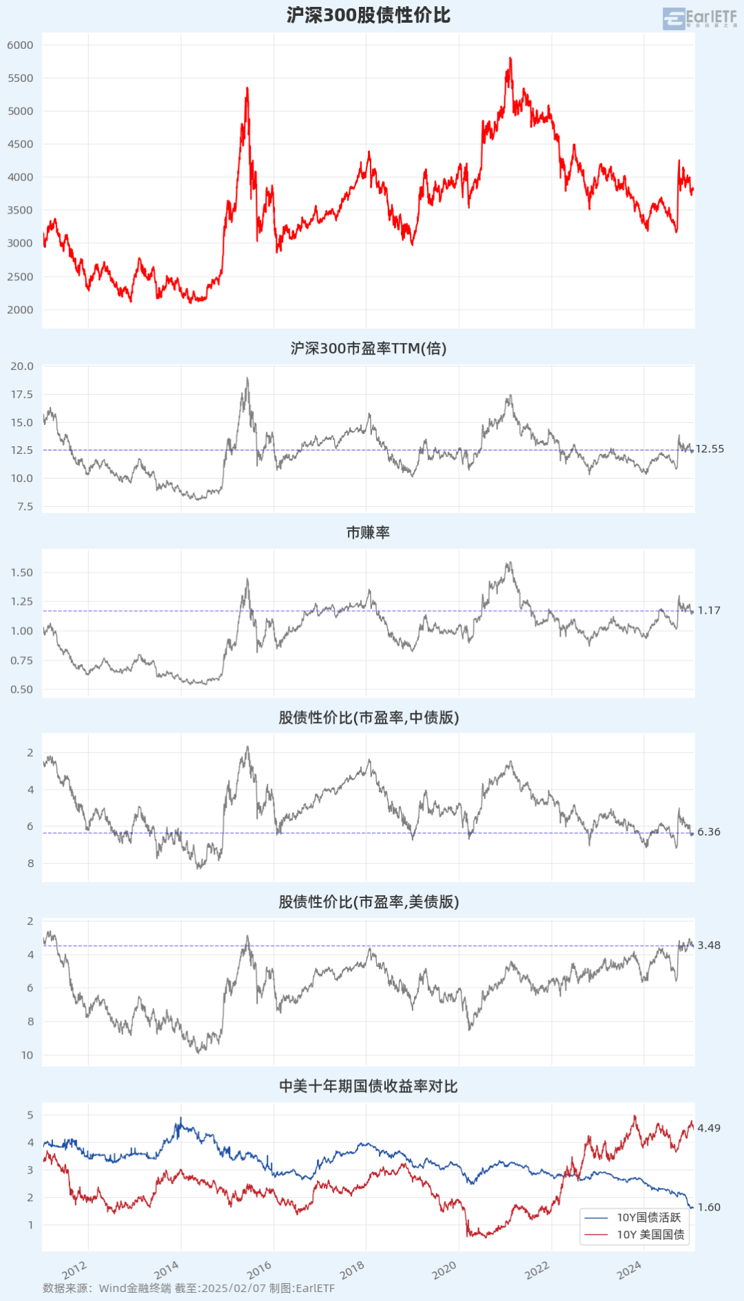 沪深300