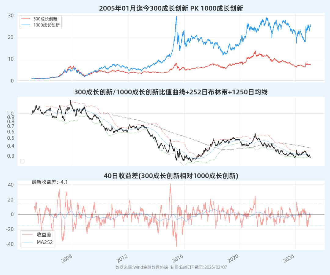 R300成长创新/1000成长创新