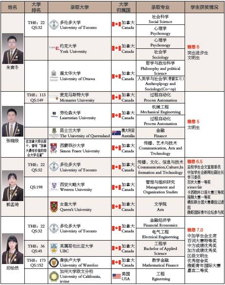 英华中学初中部怎么样_英华中学一年学费多少钱_英华中学