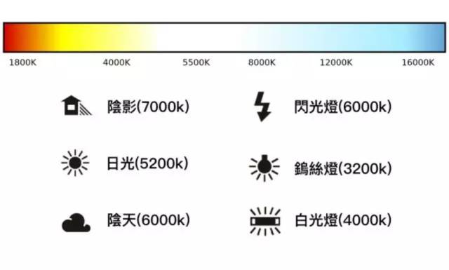 色温图