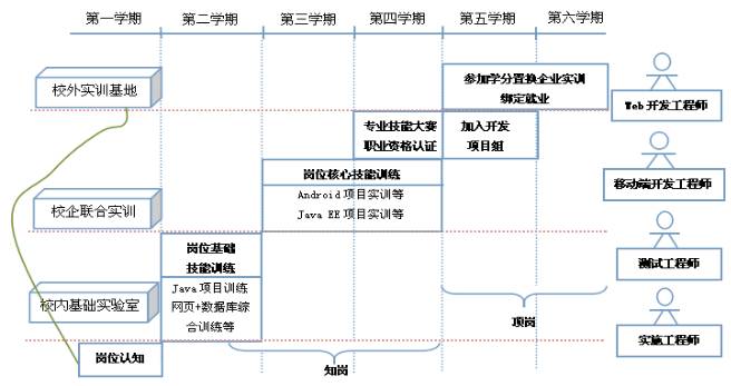 计算机科学与技术(嵌入式软件外包)这个专业好吗_嵌入式软件外包方向是什么意思