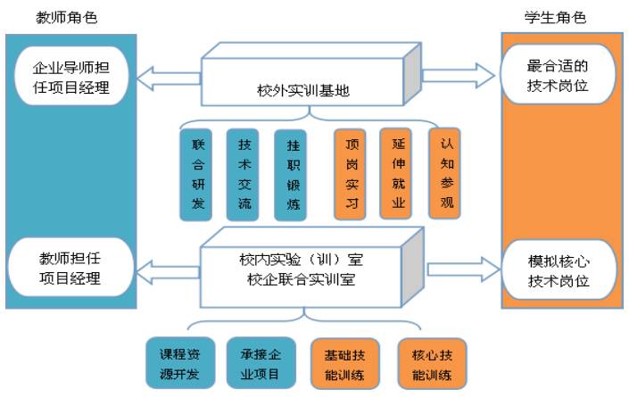 嵌入式软件外包方向是什么意思_计算机科学与技术(嵌入式软件外包)这个专业好吗