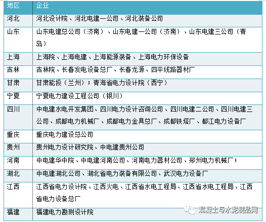 史上最全！中建、中交、中电能、中能建、中铁、中铁建、中冶！子公司名字与地点汇总 - 脉脉