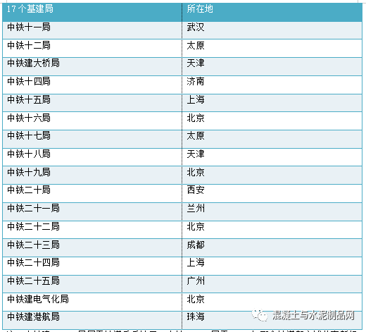 史上最全！中建、中交、中电能、中能建、中铁、中铁建、中冶！子公司名字与地点汇总 - 脉脉
