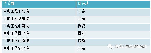 史上最全！中建、中交、中电能、中能建、中铁、中铁建、中冶！子公司名字与地点汇总 - 脉脉
