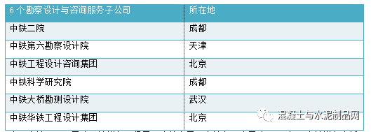 史上最全！中建、中交、中电能、中能建、中铁、中铁建、中冶！子公司名字与地点汇总 - 脉脉