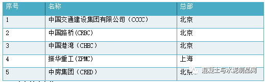 史上最全！中建、中交、中电能、中能建、中铁、中铁建、中冶！子公司名字与地点汇总 - 脉脉