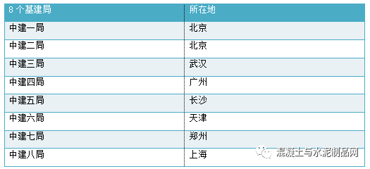 史上最全！中建、中交、中电能、中能建、中铁、中铁建、中冶！子公司名字与地点汇总 - 脉脉