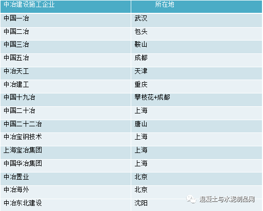 史上最全！中建、中交、中电能、中能建、中铁、中铁建、中冶！子公司名字与地点汇总 - 脉脉