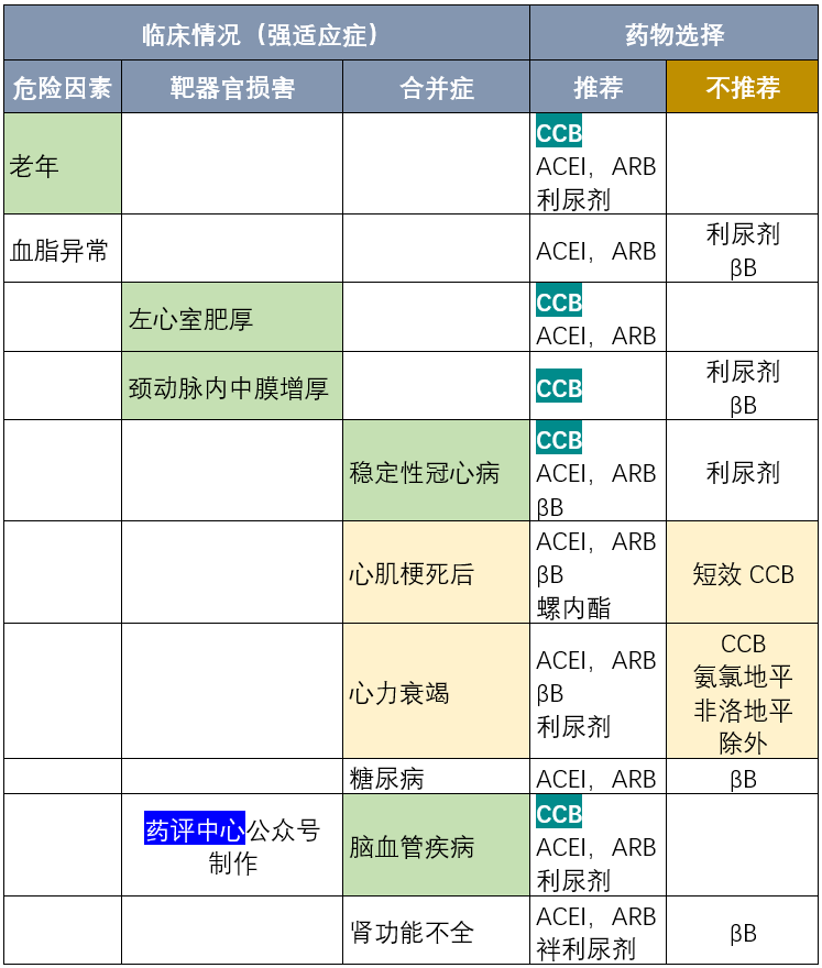 5大类降压药:钙离子通道阻滞剂(ccb,血管紧张素转化酶抑制剂(acei)