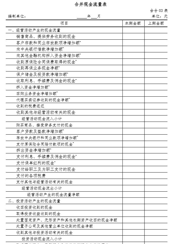 三,合并现金流量表