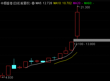 中烟子公司14天狂涨300相当于13亿包软中华