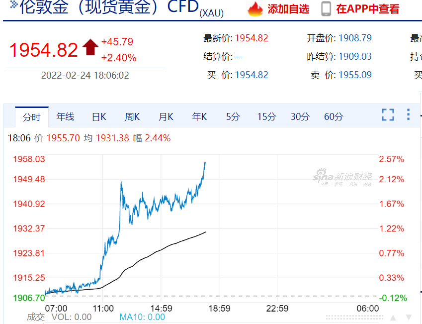 摩根大通在最新的研报中指出,过去几天里地缘政治局势的升级增加了