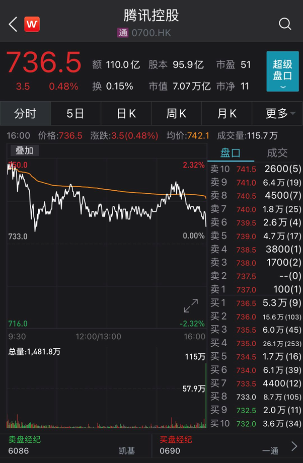 腾讯快手股票奖励阳光普照员工发帖晒单刚入职啥没干拿100股也就值3万