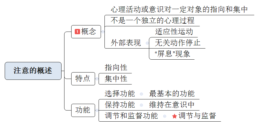 教师招考教育综合思维导图第二章认知发展与教育