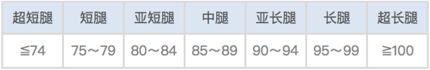 腕线过裆好看吗_腕线过裆_腕线过裆线