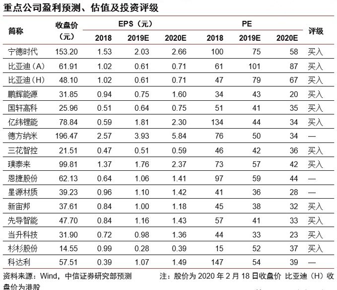 特斯拉欲转型无钴电池为何深耕刀片电池技术的比亚迪股票涨