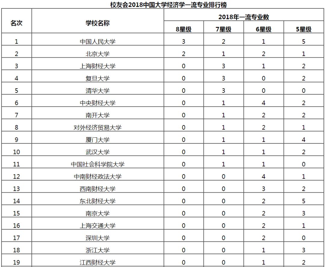 有哪些偏理的文科专业和偏文的理科专业让同学们选择呢