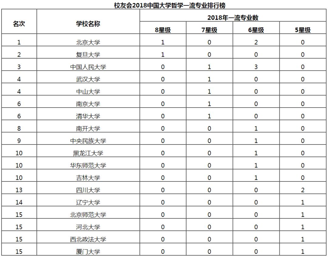 有哪些偏理的文科专业和偏文的理科专业让同学们选择呢