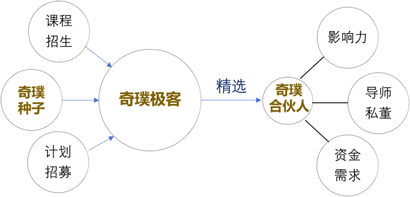 健康创业项目榜单榜_健康产业的创业项目_第一财经金融价值榜榜单