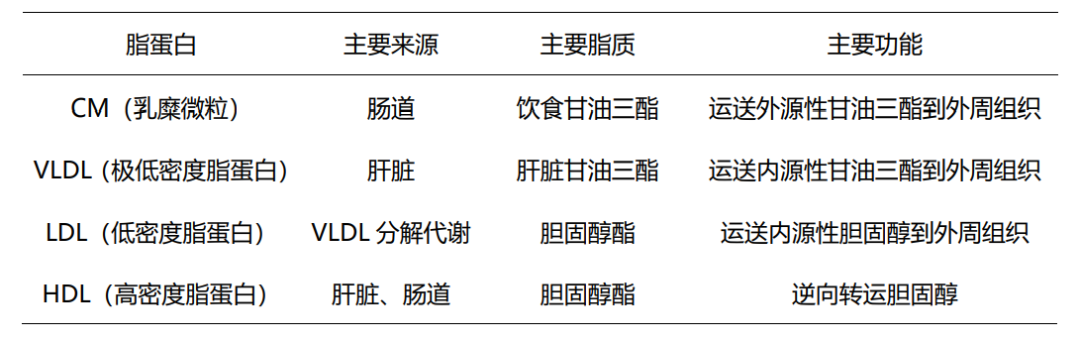 2岁孩子的血甘油三酯竟高达2485mmoll血液也是粉红色