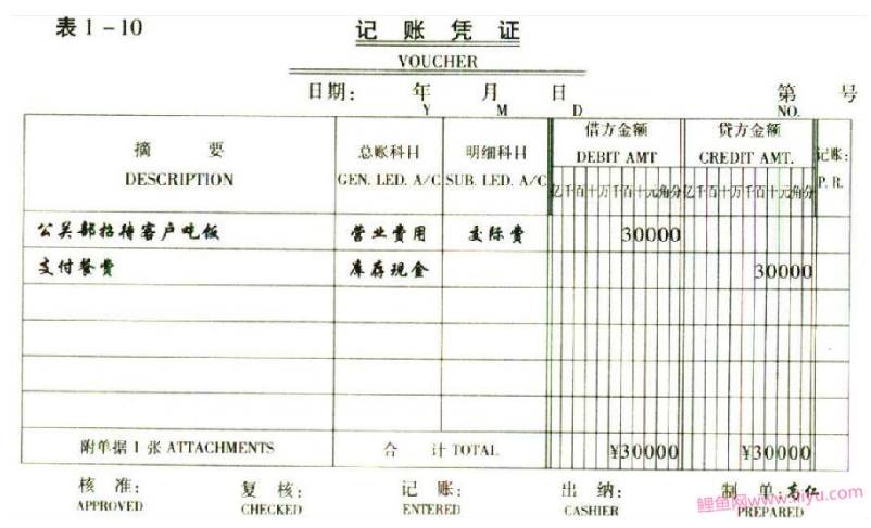 每日一学170210期如何编写会计凭证的摘要