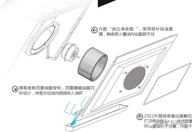 了解油烟机的基本结构和工作原理及故障分析