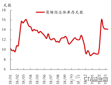 2.3ֵ˰µʹǿʵҵʱΪ