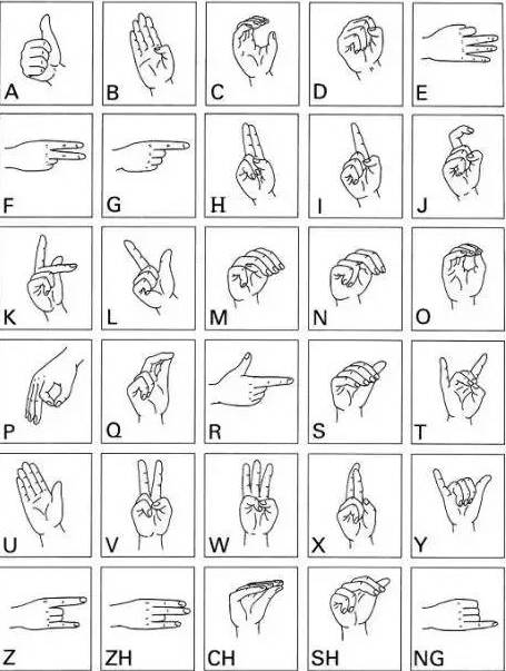 汉语手指字母图