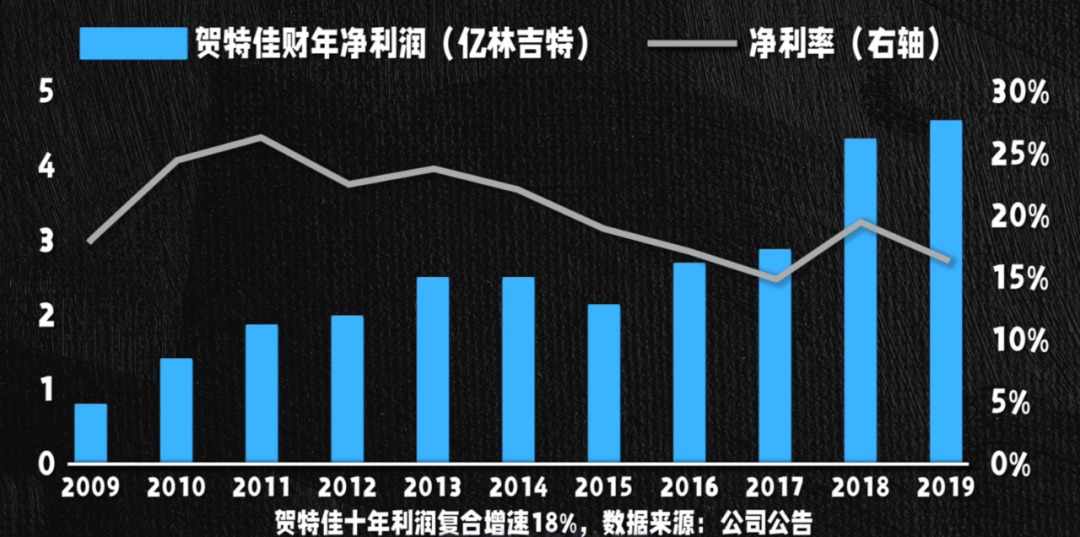 25%提升至50%左右,顶级手套,贺特佳等马来西亚头部厂商从未出现过亏损