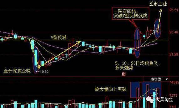 文锋股份股票走势行情