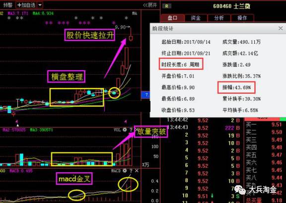 文锋股份股票走势行情