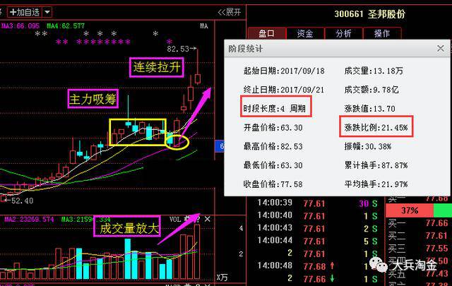 文锋股份股票走势行情