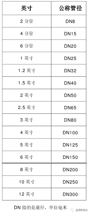 方形管规格表型号大全_闸阀型号规格大全_闸阀型号图片大全