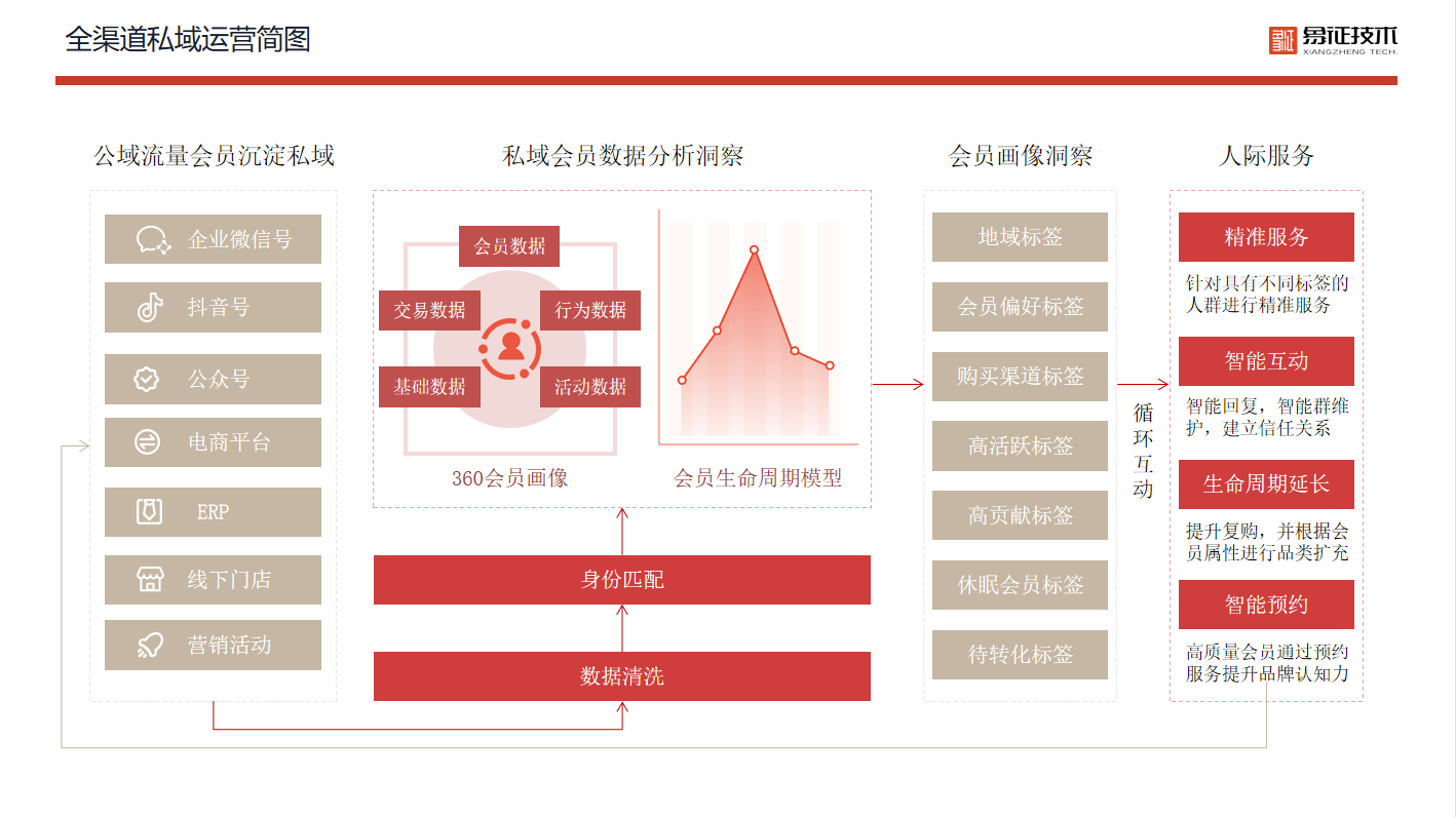 杭州象征信息技术有限公司