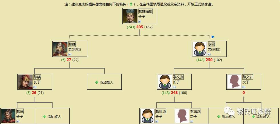 黎氏家训请谨记!家和万事兴,天下黎氏一家亲,黎氏家人共勉