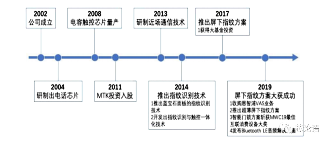 图说芯片技术60多年的发展史(下篇 ic智库