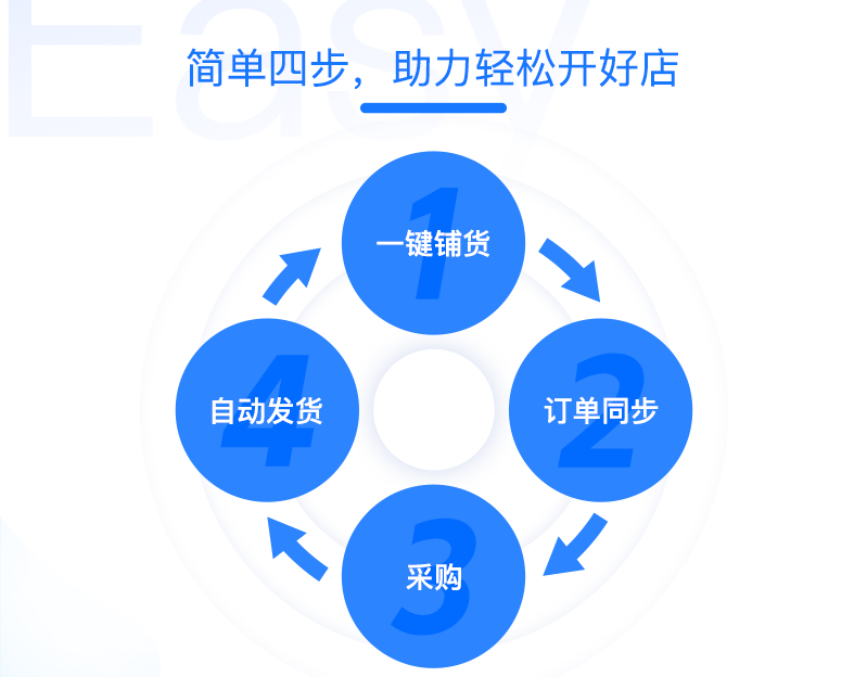 超级店长_全网铺货