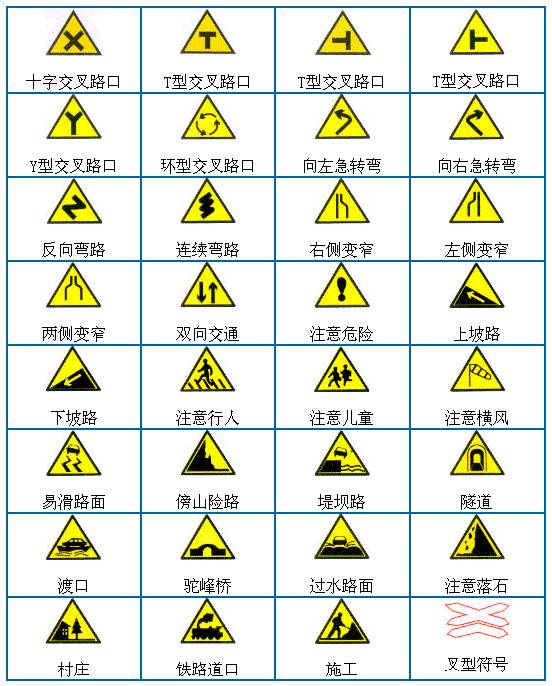 强行安利科目一交通标志大全,看完想不过都难了!