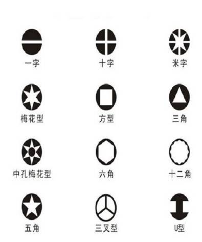 钻头打不进、一打就坏……你还以为是机器的问题吗？